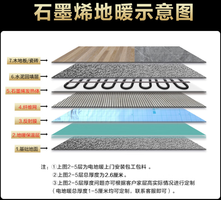 岑溪市 石墨烯电地暖公司哪家好？施工质量核心标准